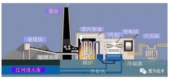 湖南中億模型定制-火力發(fā)電廠模型